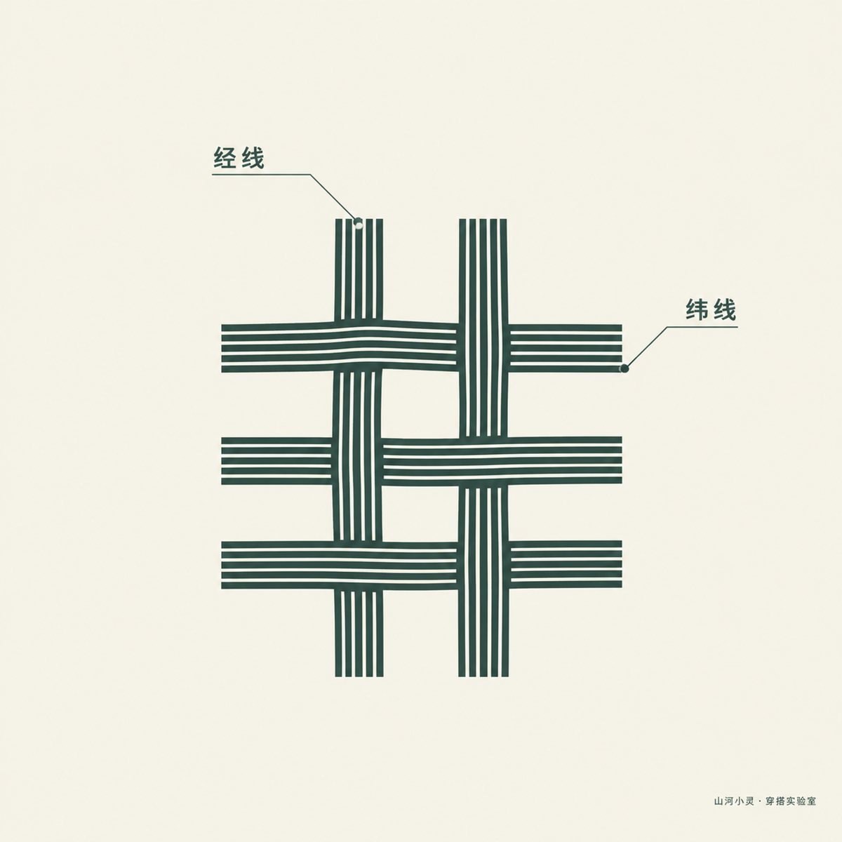 提花组织结构示意：经线与纬线上下交织，图案由织法本身承载。