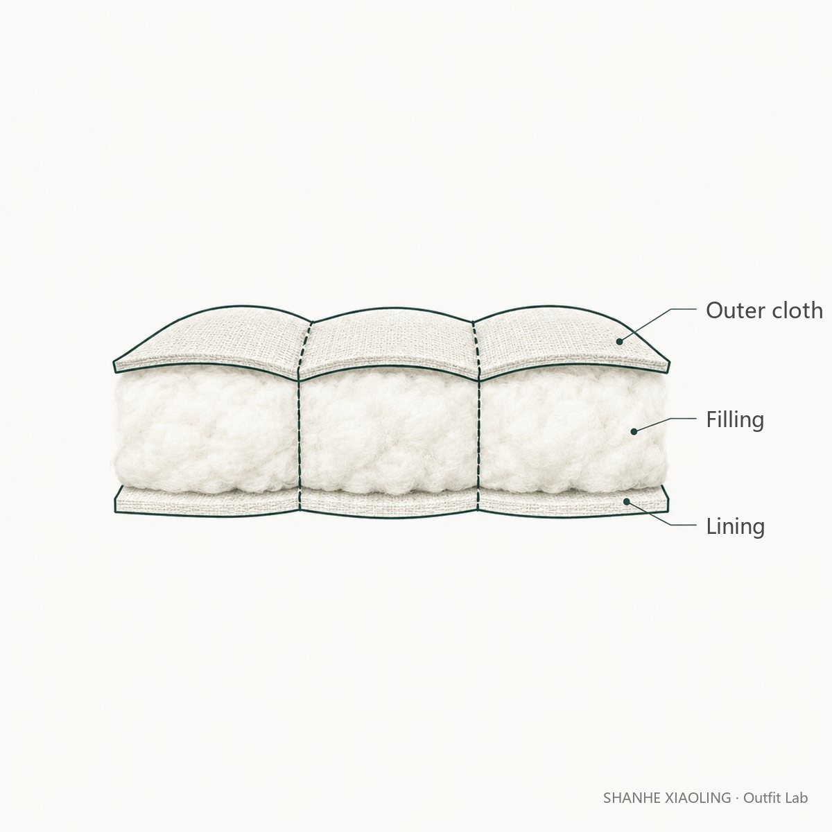 Quilted layers
