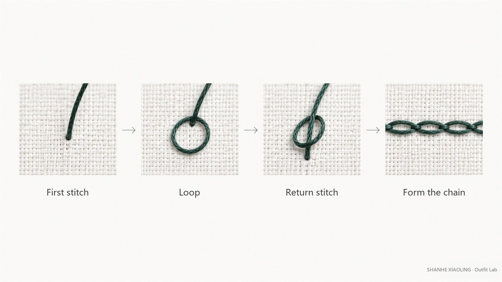 Chain stitch